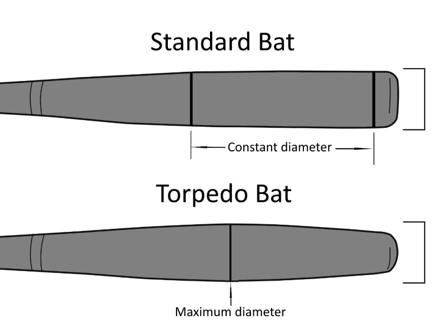 Batting out of bounds